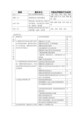 经济生活目标层级