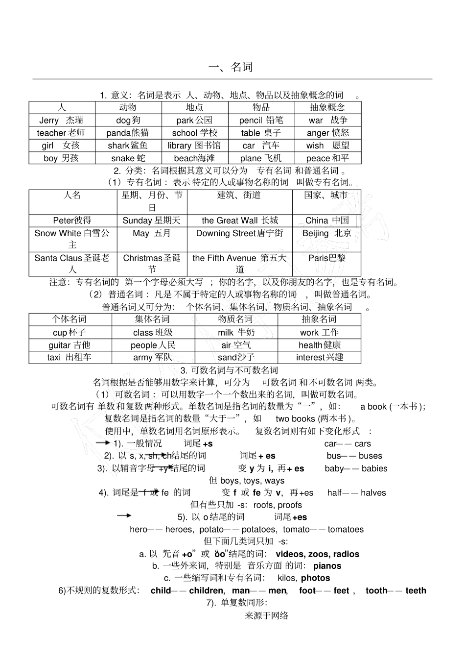 小升初总复习,薄冰重点小学英语语法_第1页