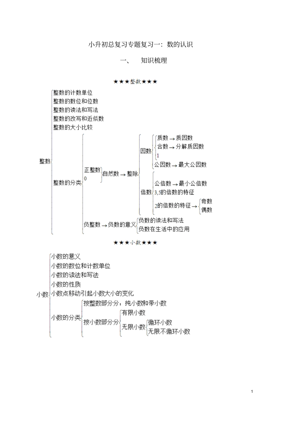 小升初总复习专题复习一数的认识资料_第1页