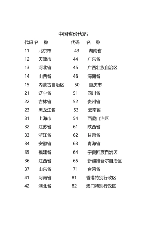 中国省份代码