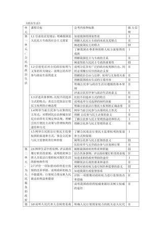 政治生活目标层级