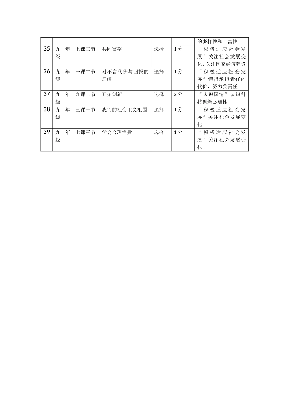 2014年大庆市初中三年级学业水平考试政治知识点分布表格_第3页