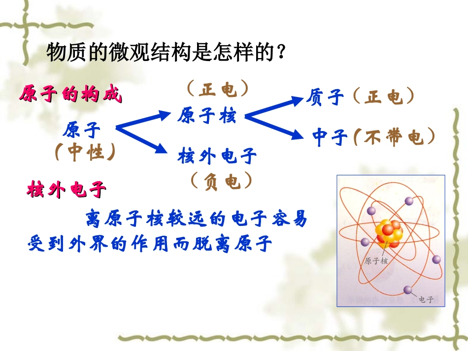 电荷及其守恒定律_第3页