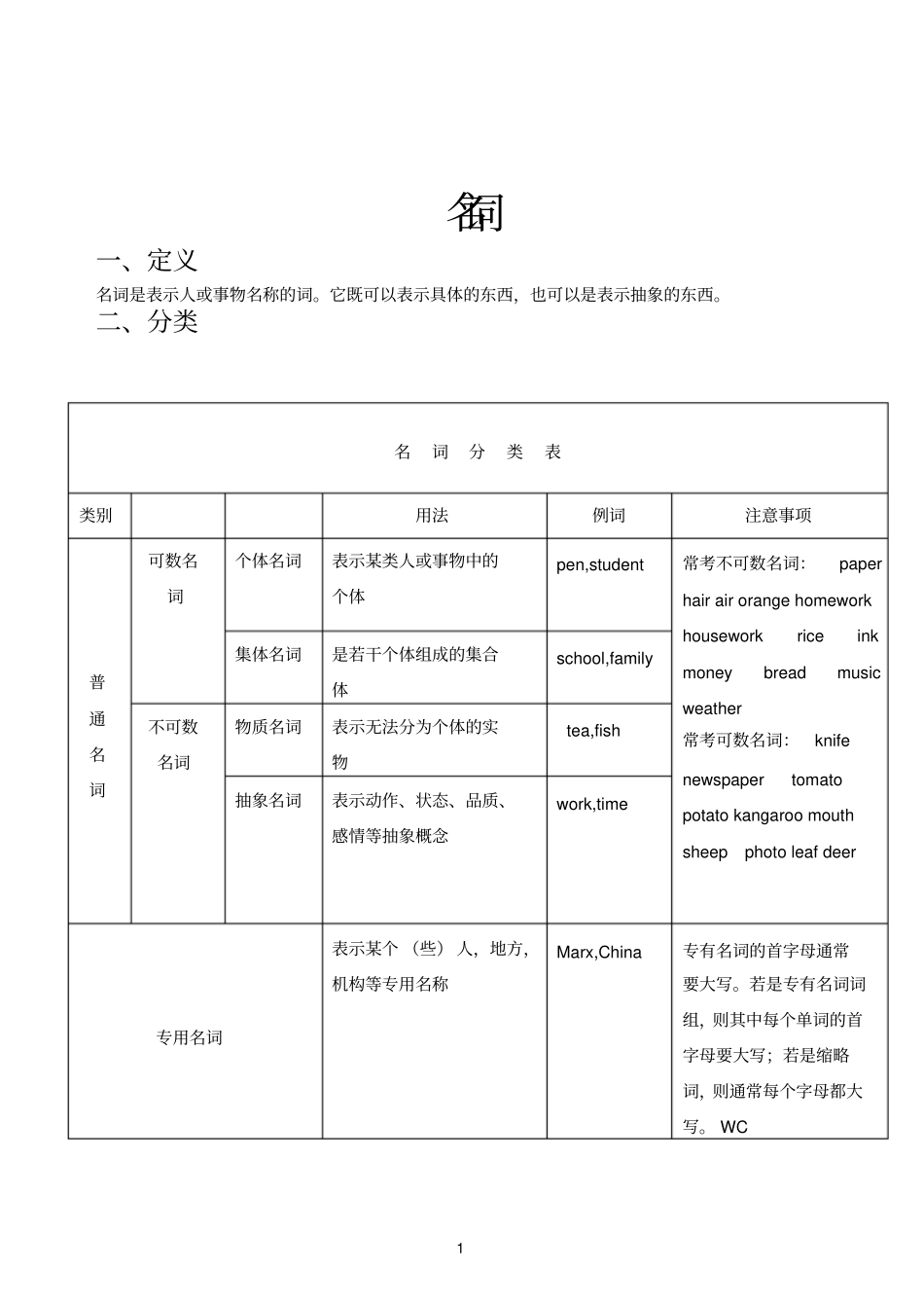 小升初英语名词专项_第1页