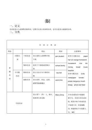 小升初英语名词专项