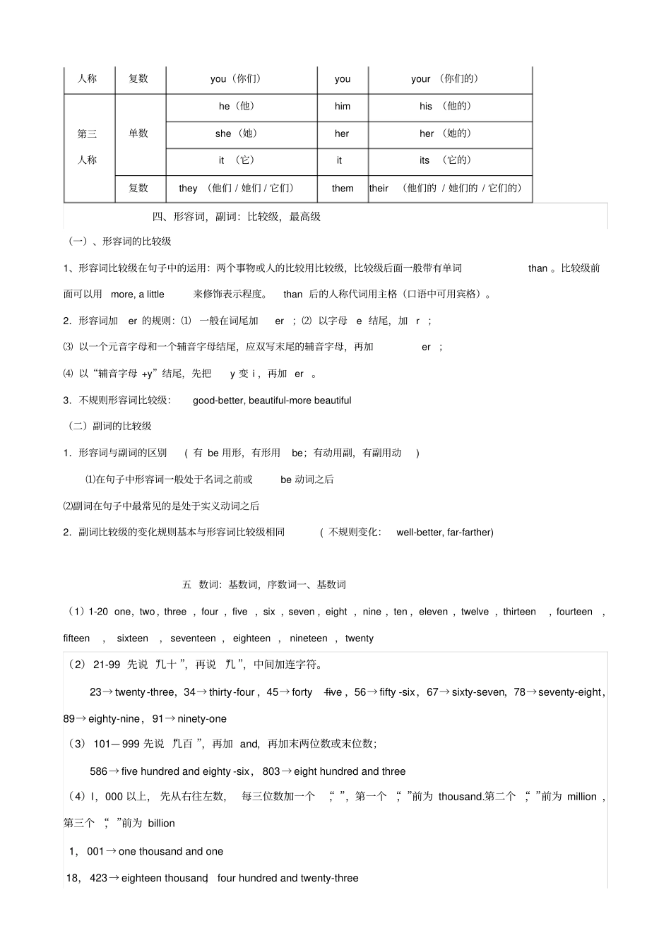 小升初英语复习重点人教_第3页