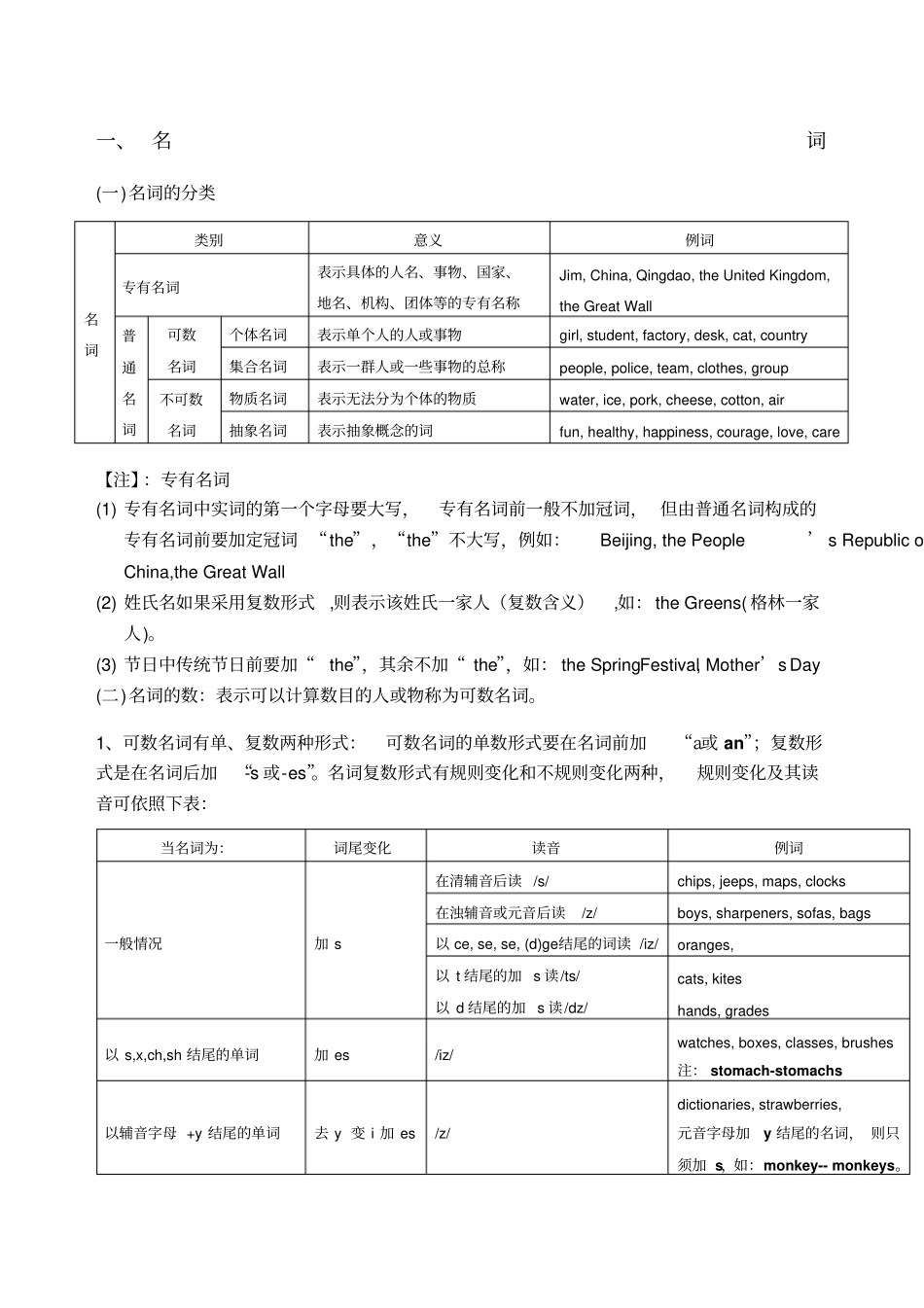 小升初英语语法名词_第1页
