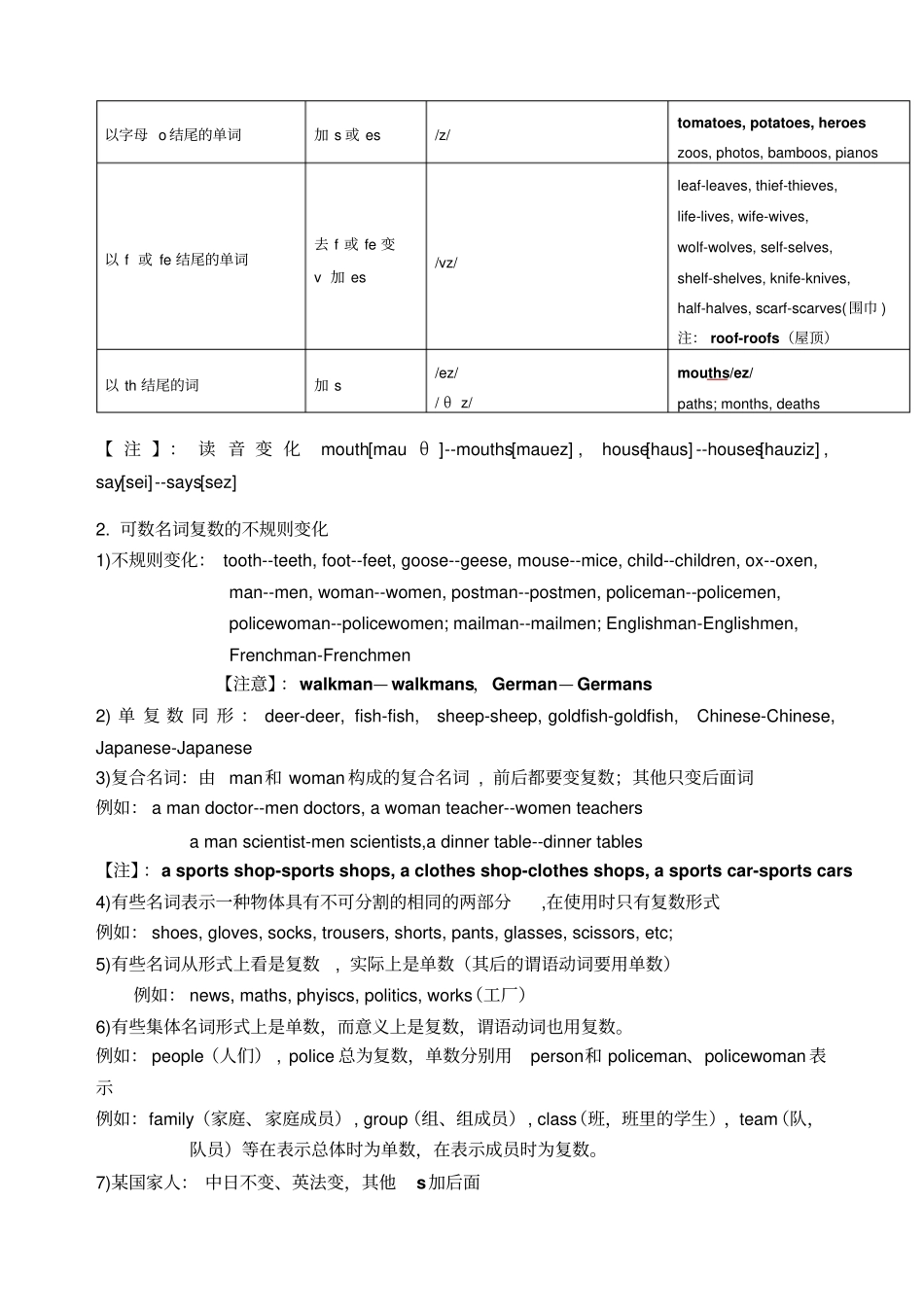 小升初英语语法名词_第2页