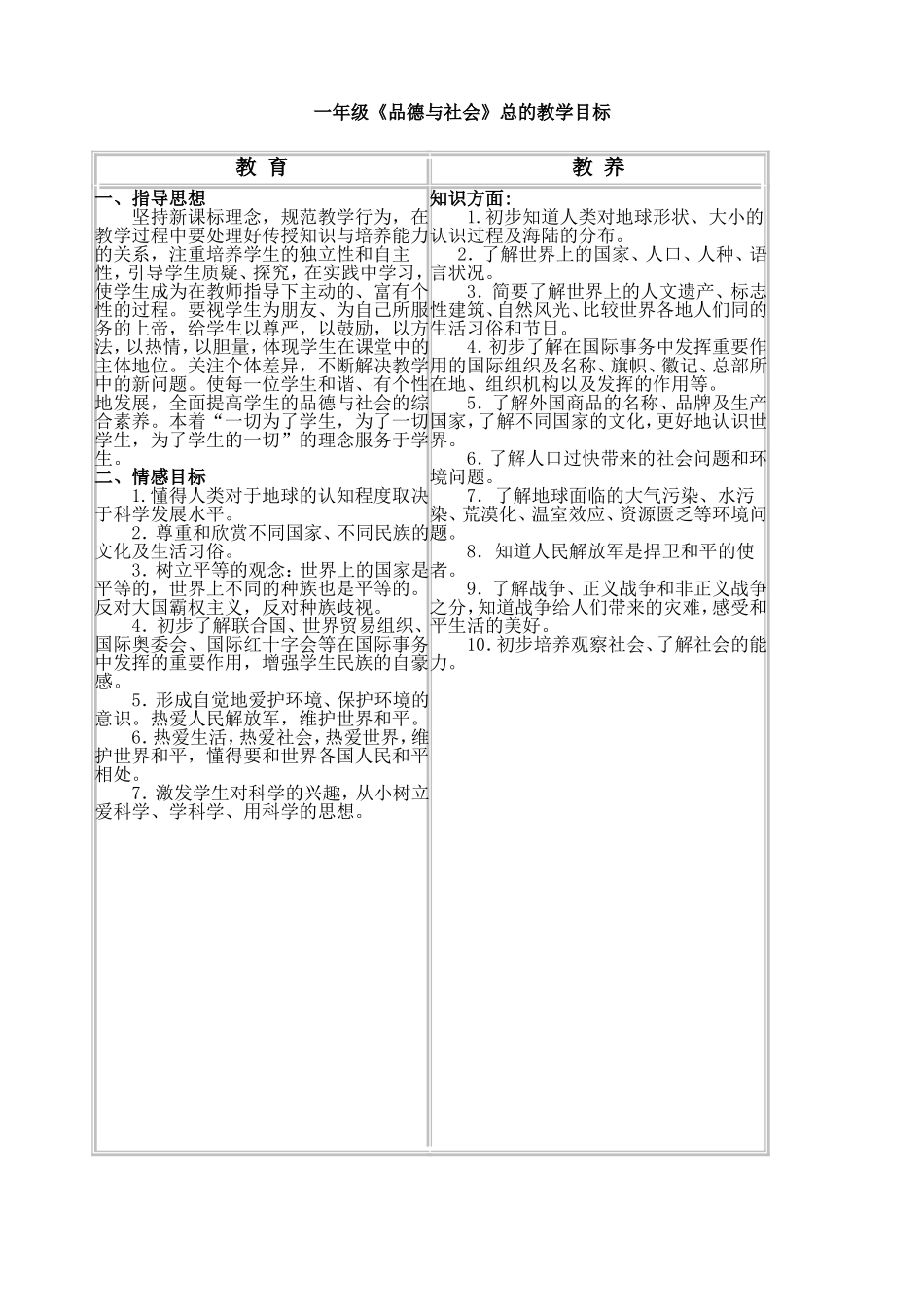 未来出版社六年级品德与社会下册教案_第1页
