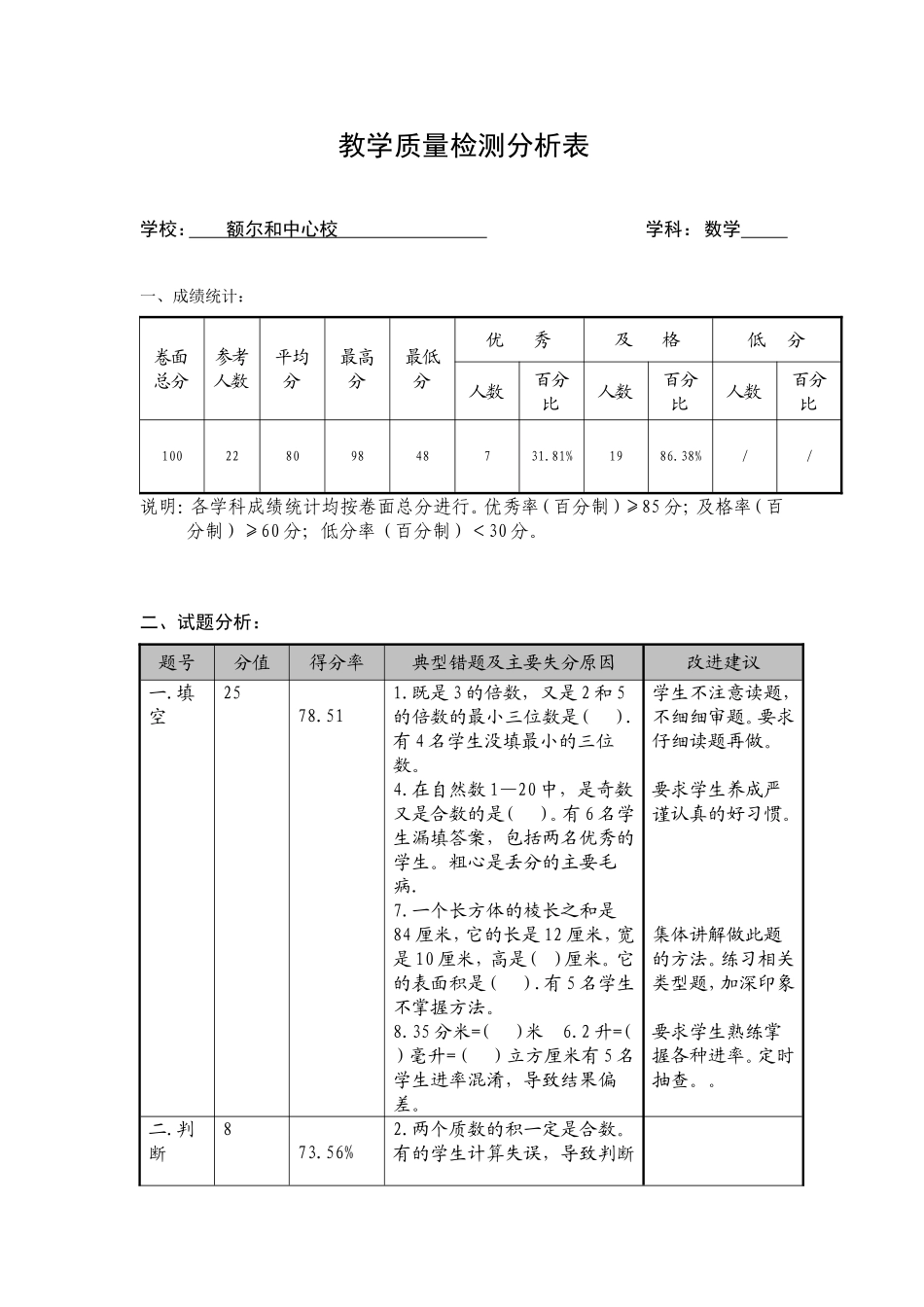 五年级下期中教学质量检测分析表_第1页