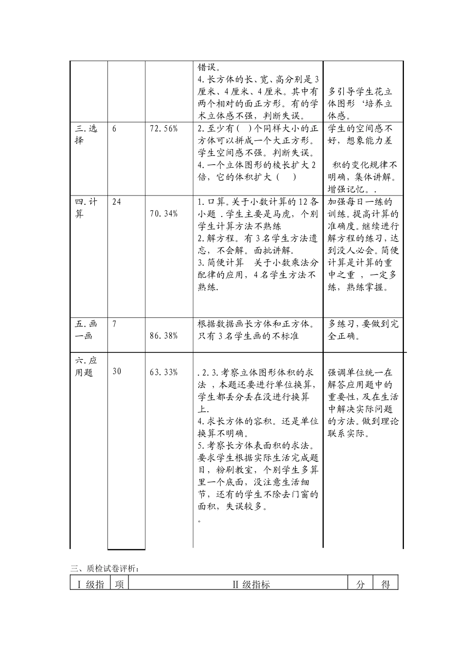 五年级下期中教学质量检测分析表_第2页