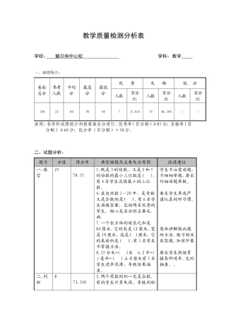 五年级下期中教学质量检测分析表