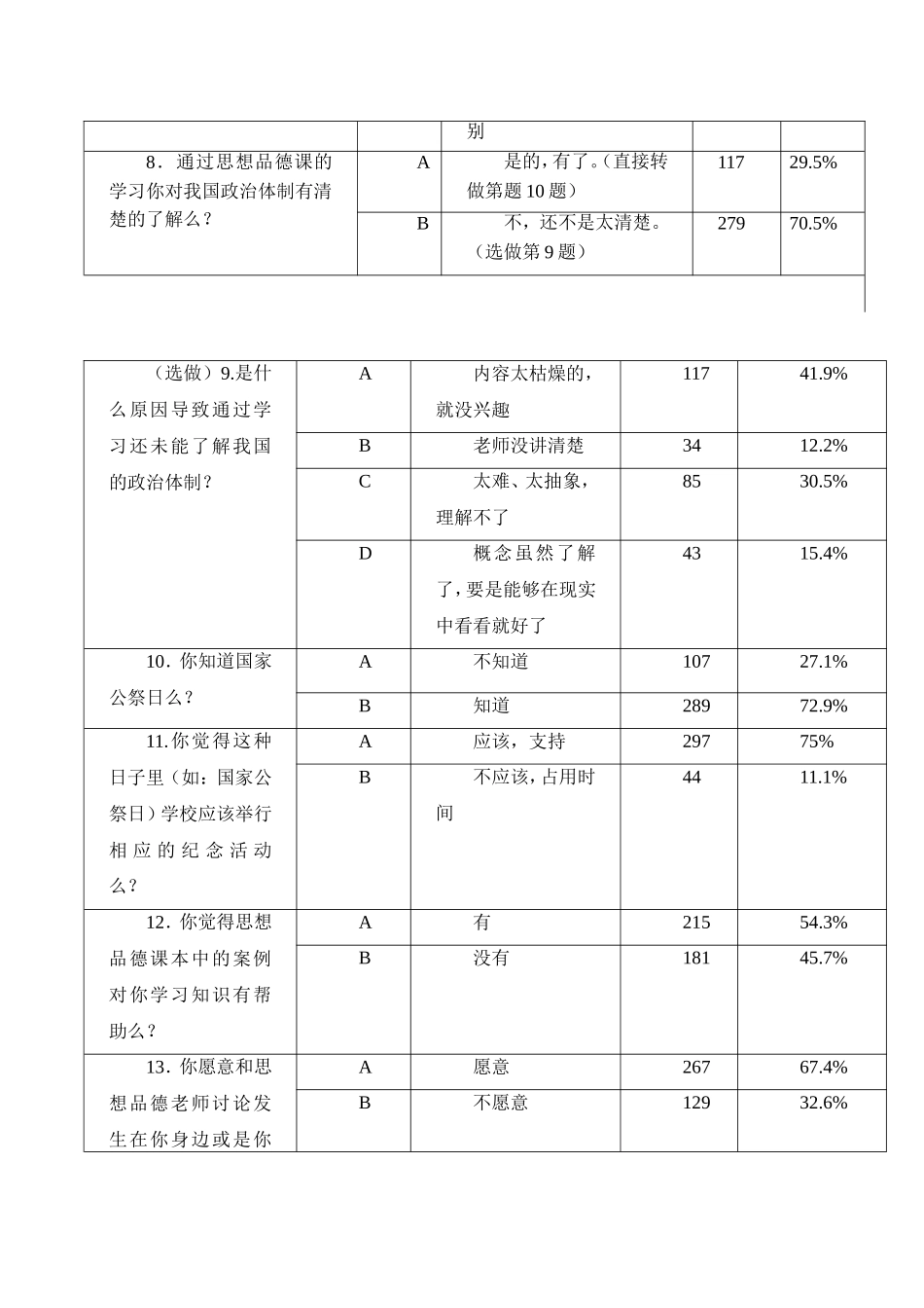 公民教育融入思想品德课的问卷统计_第3页