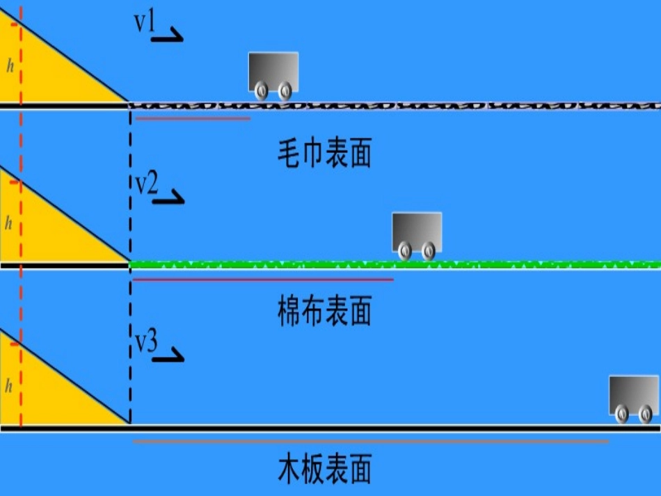 《运动和力》复习课件_第2页