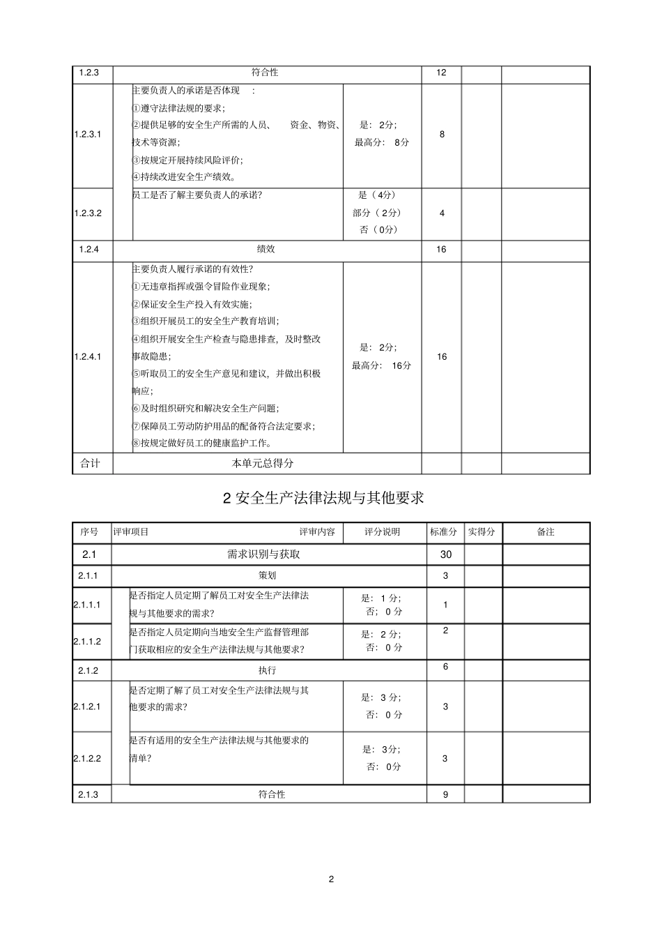 小型露天采石场安全生产标准化评分表_第2页