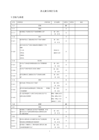 小型露天采石场安全生产标准化评分表