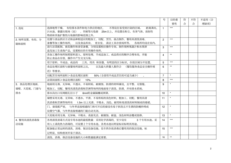 小型餐饮许可现场核查表_第2页