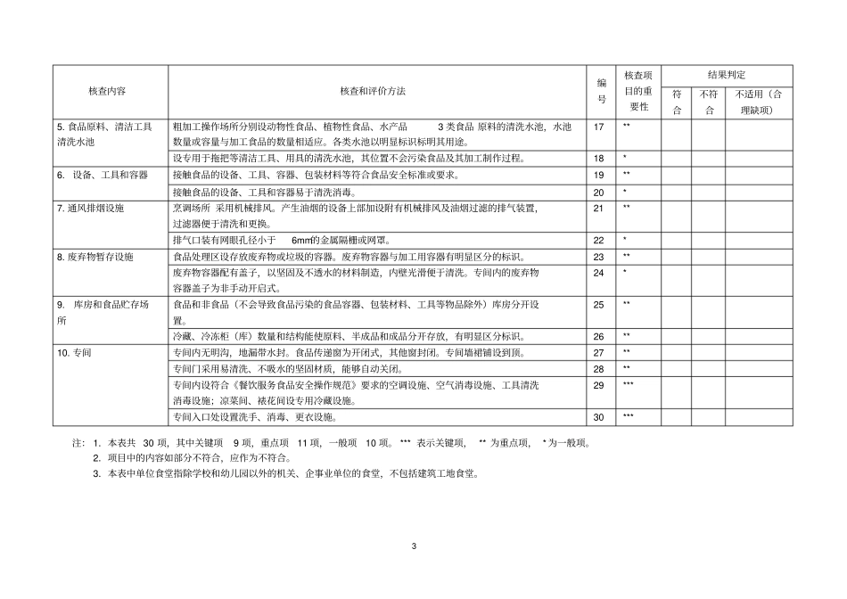 小型餐饮许可现场核查表_第3页