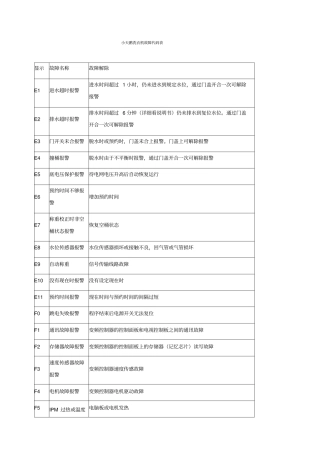 小天鹅错误代码大全