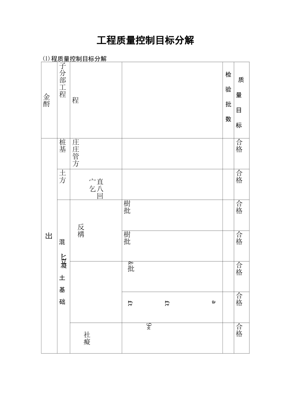 工程质量控制目标分解要点_第1页
