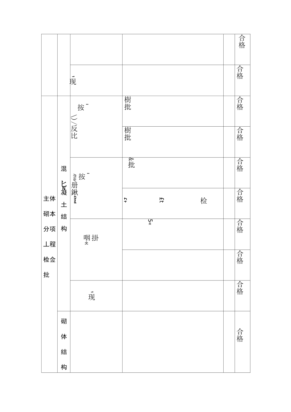 工程质量控制目标分解要点_第2页