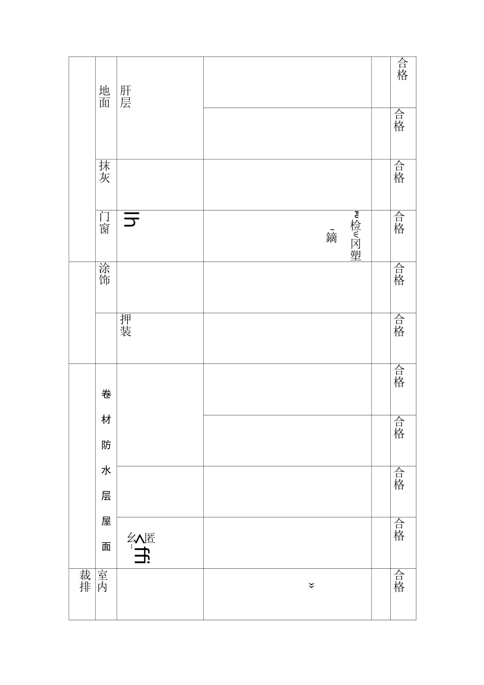工程质量控制目标分解要点_第3页