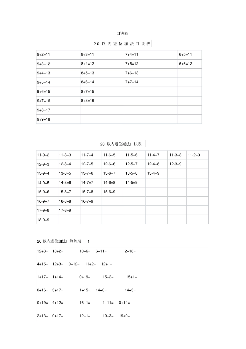 小学一年级20以内进位加法、退位减法口诀表带习题x_第1页