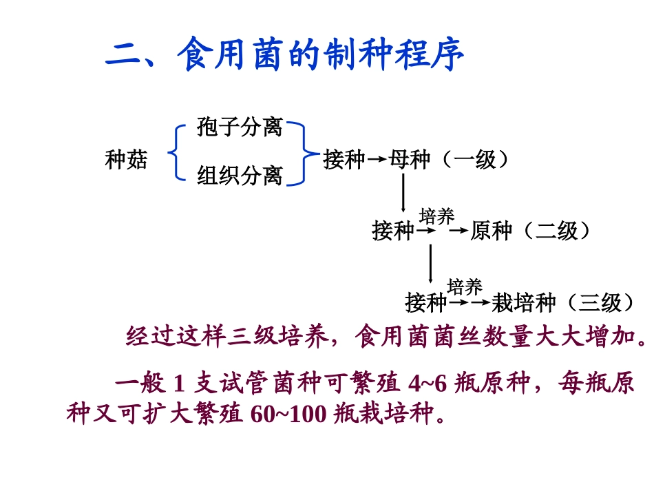 马铃薯葡萄糖琼脂(PDA)培养基配制_第3页