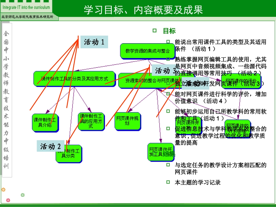 教学资源的集成与整合_第2页