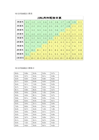 小学一年级数学10以内的加法口算表+练习x