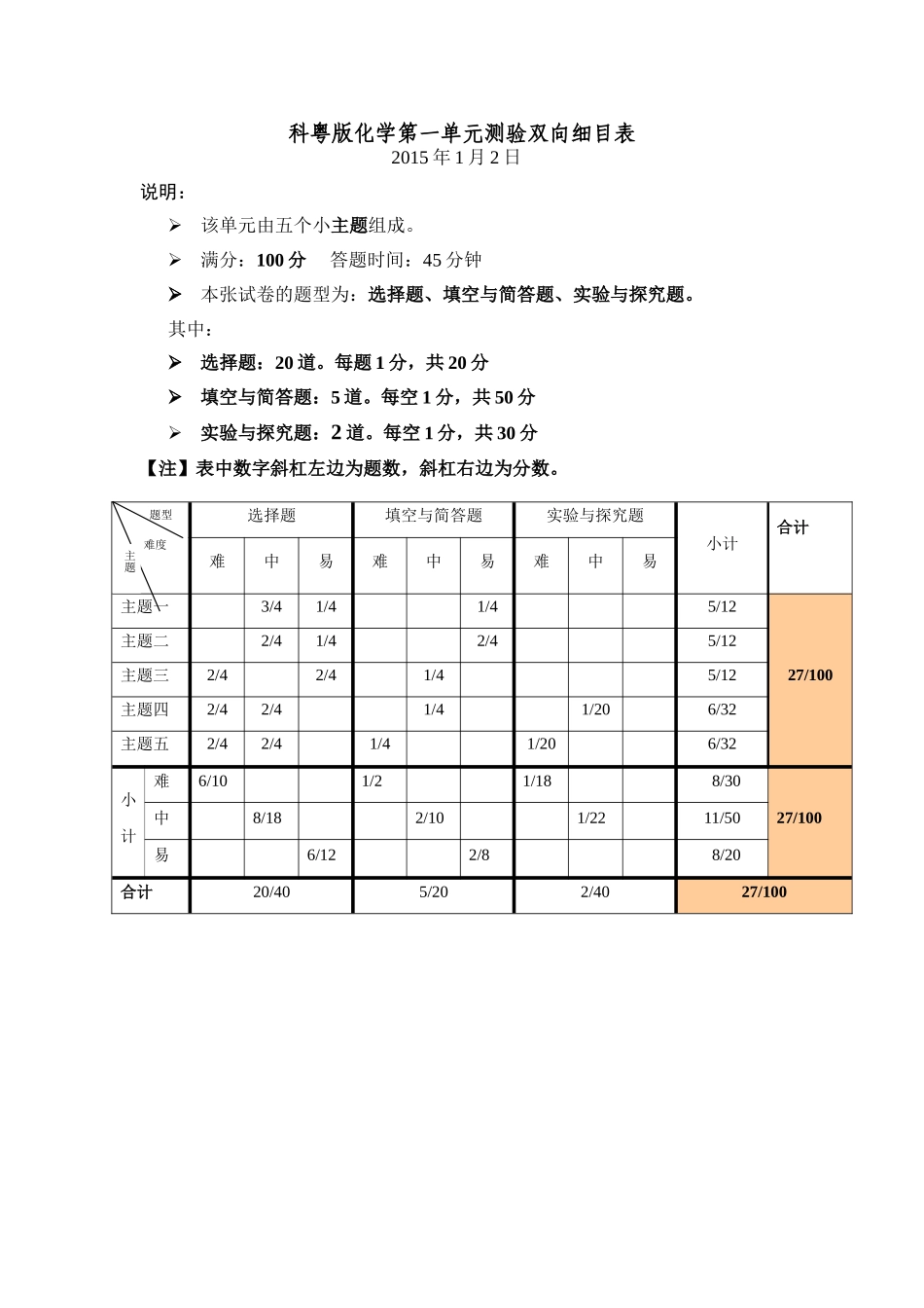 科粤版化学第一单元测验双向细目表_第1页