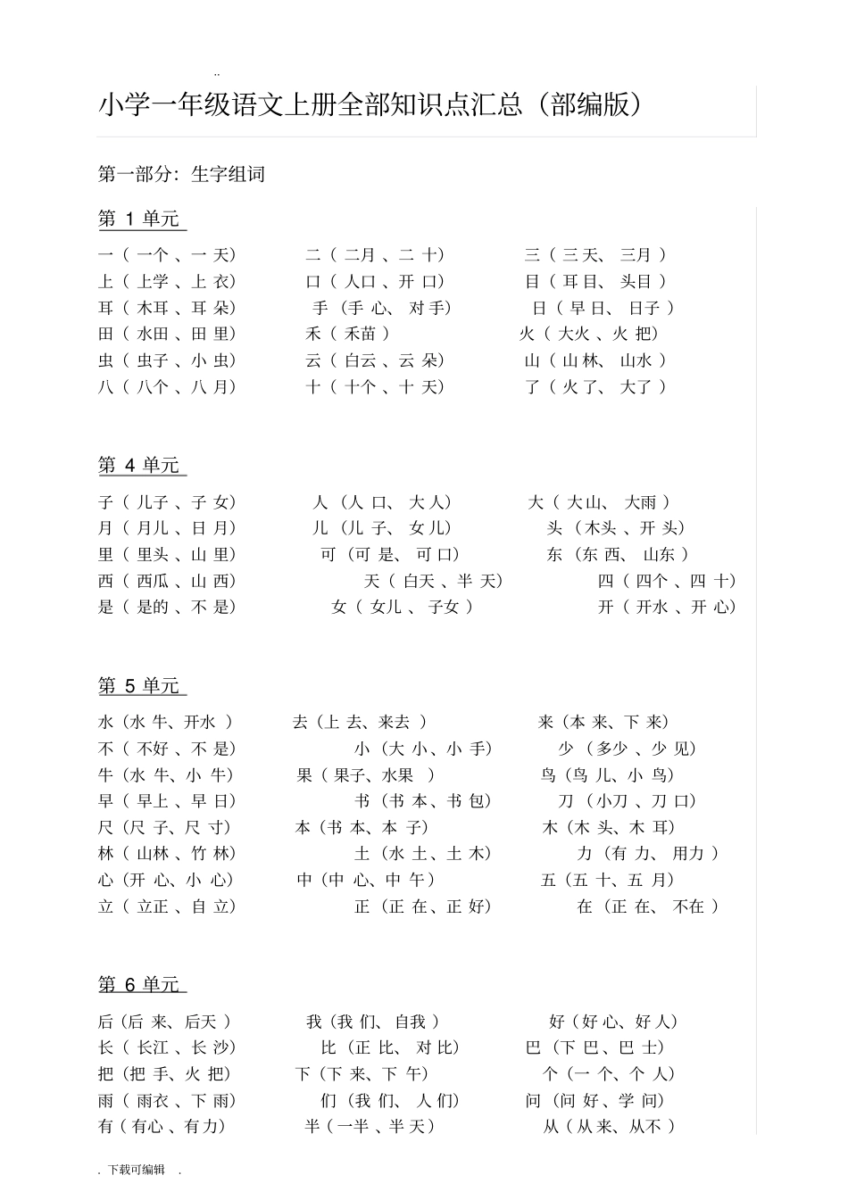 小学一年级语文上册全部知识点汇总部编版_第1页