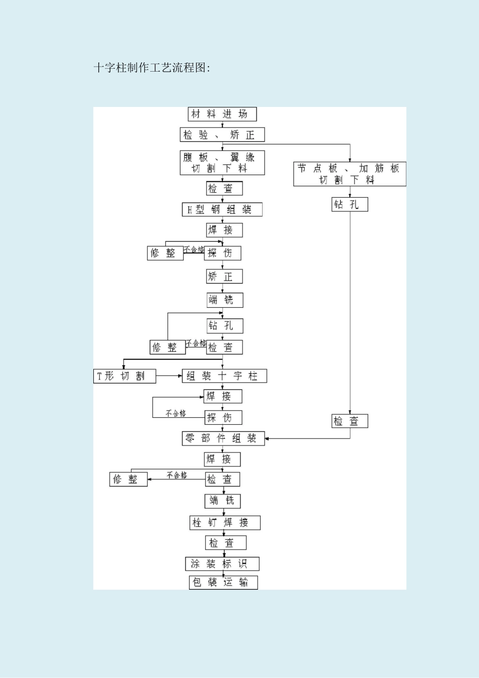 钢结构构件制作工艺方案_第2页