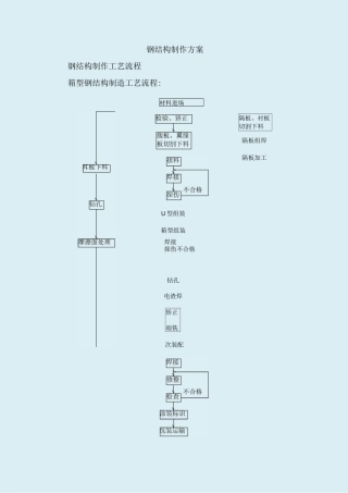 钢结构构件制作工艺方案
