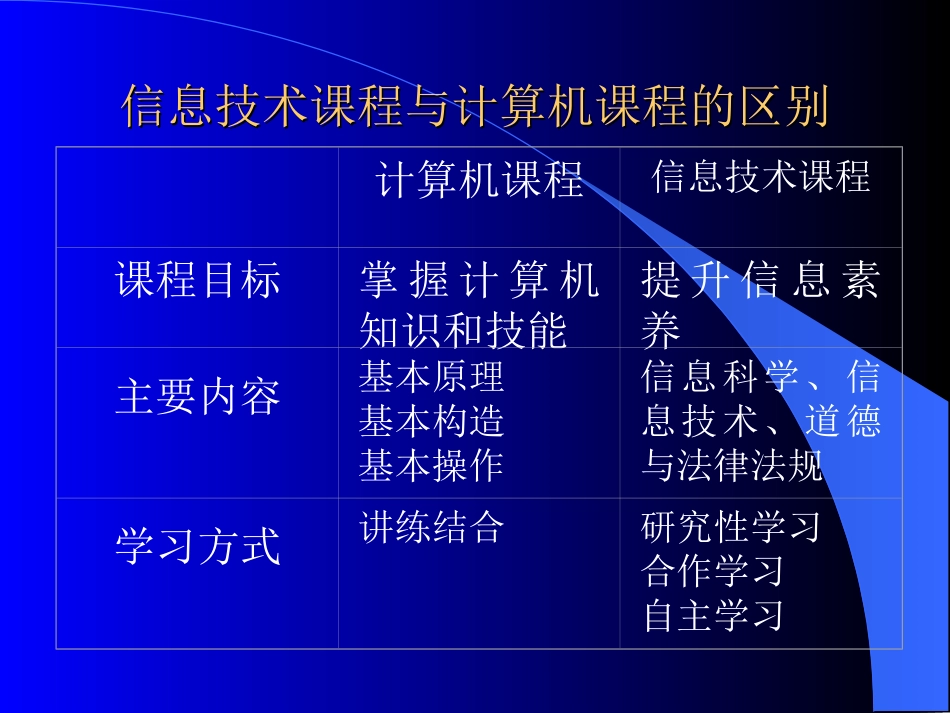 初中信息技术课程概述_第3页