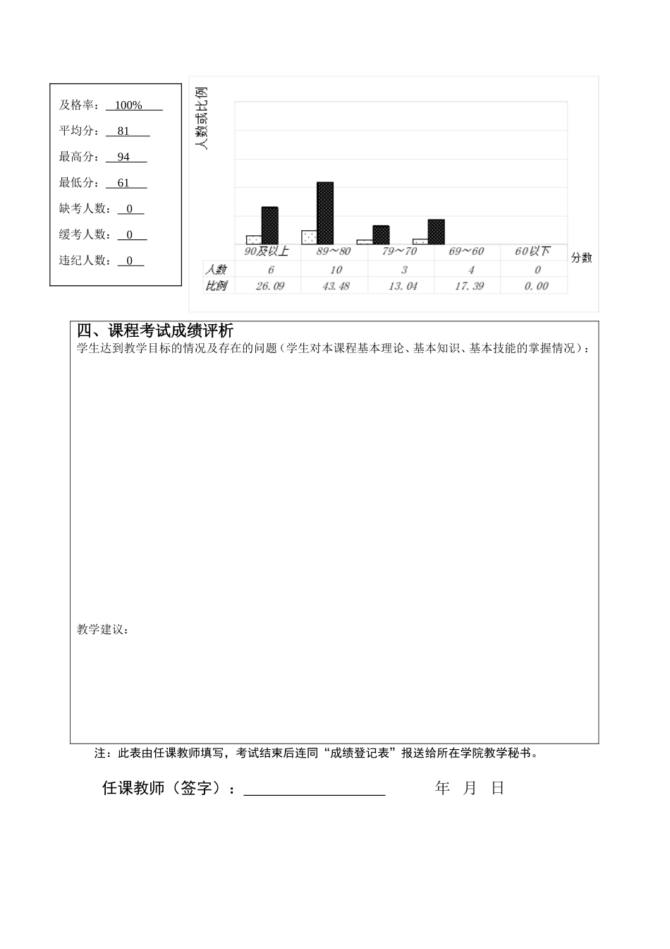 试卷及成绩分析1_第2页
