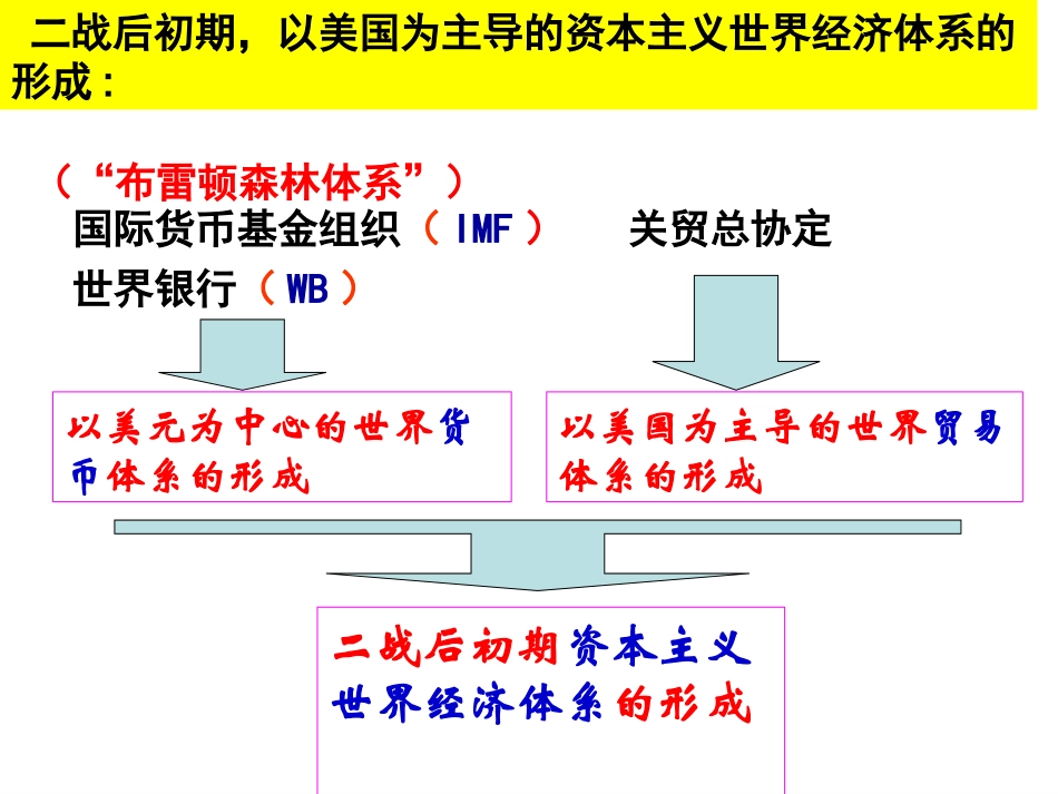 世界经济的区域集团化_第1页