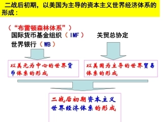 世界经济的区域集团化