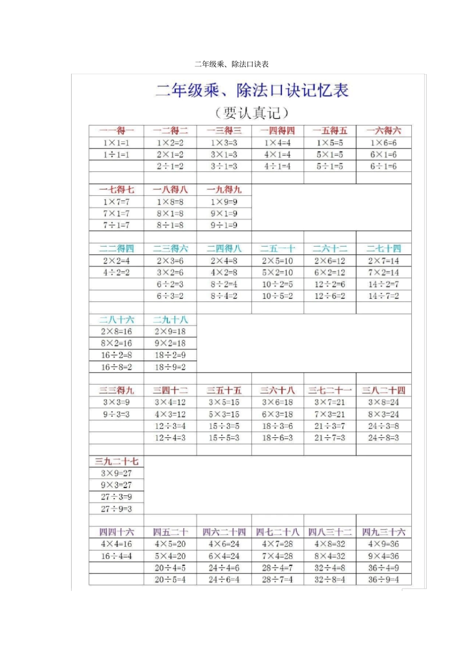 小学二年级数学下册表内乘法、除法口诀记忆表带练习x_第1页