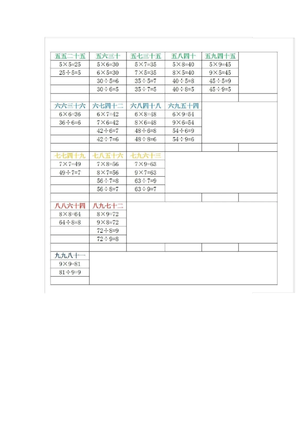 小学二年级数学下册表内乘法、除法口诀记忆表带练习x_第2页