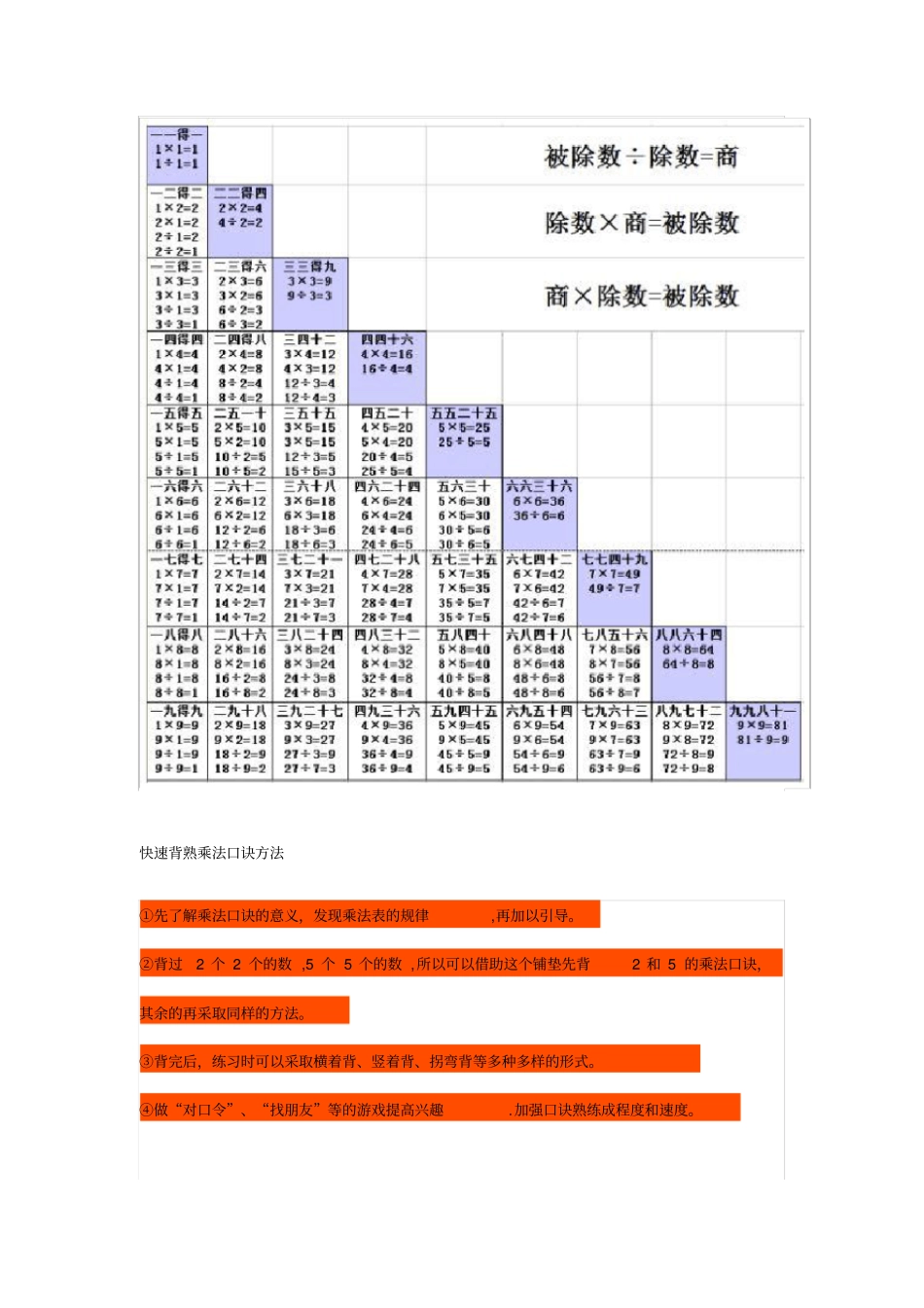 小学二年级数学下册表内乘法、除法口诀记忆表带练习x_第3页