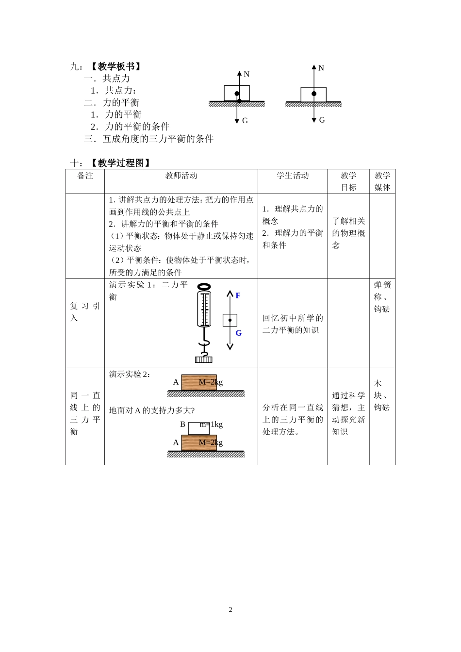 共点力的平衡条件_第2页
