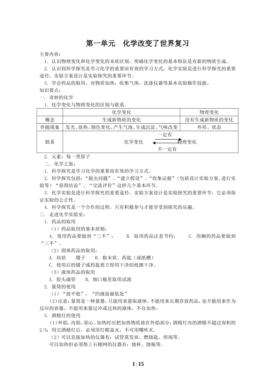 初三化学知识点复习(化学改变了世界等8个单元)鲁教版_第1页