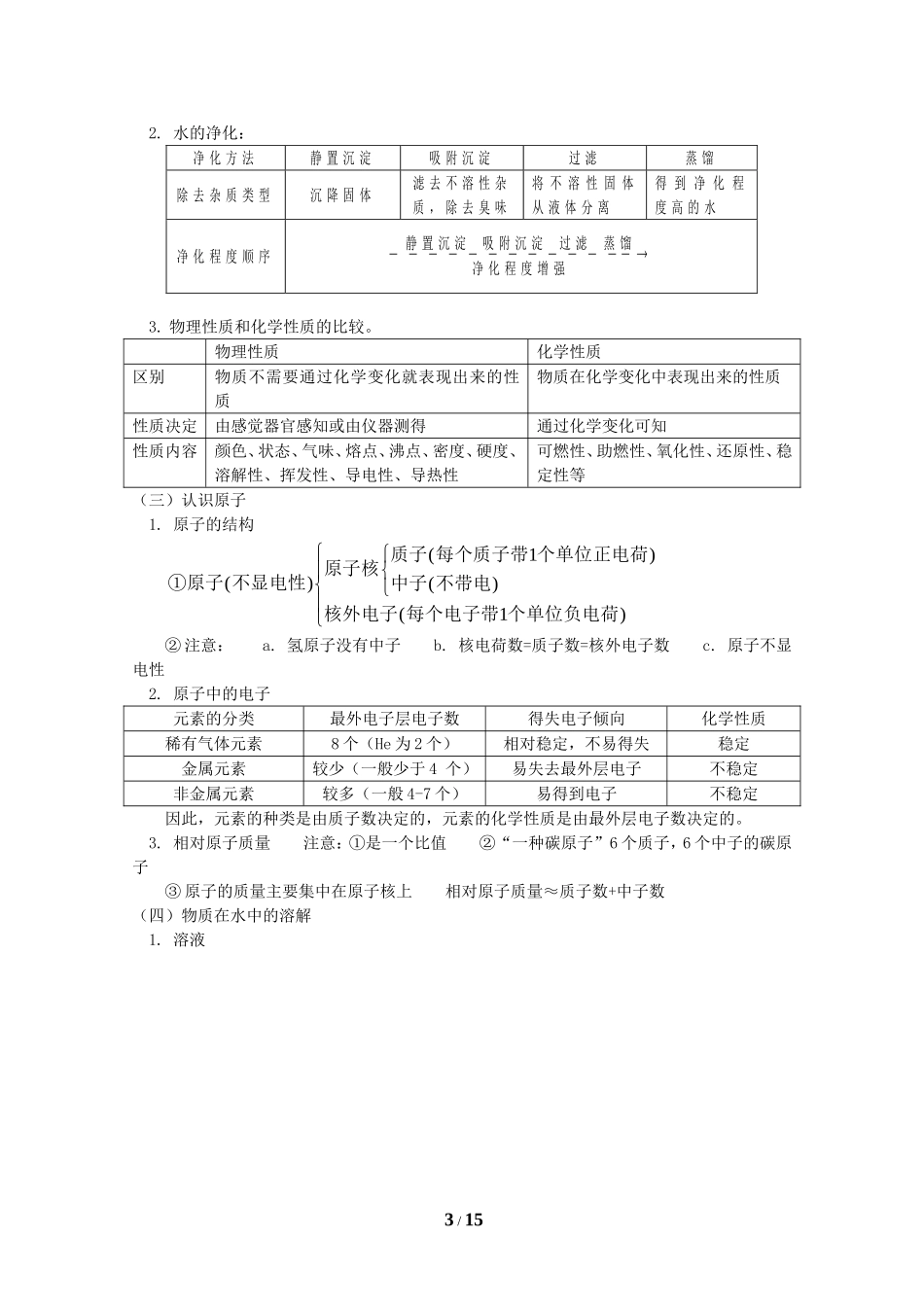 初三化学知识点复习(化学改变了世界等8个单元)鲁教版_第3页
