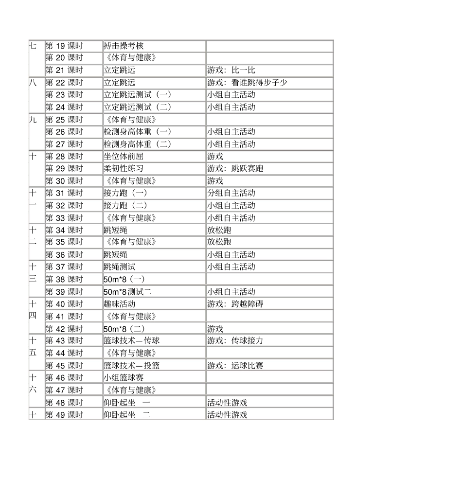 小学五年级体育与健康教学计划_第3页