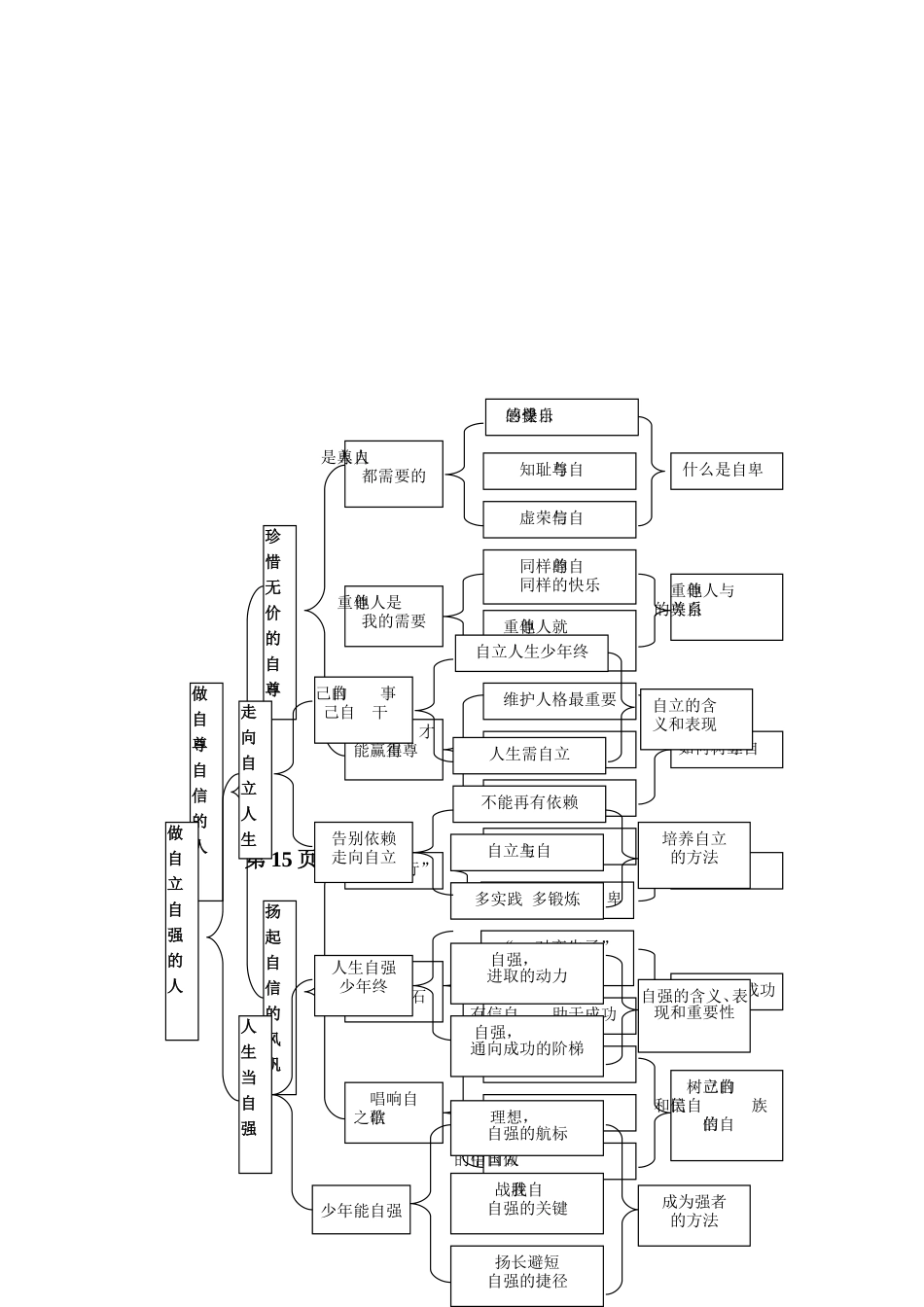 思品知识结构图2_第3页
