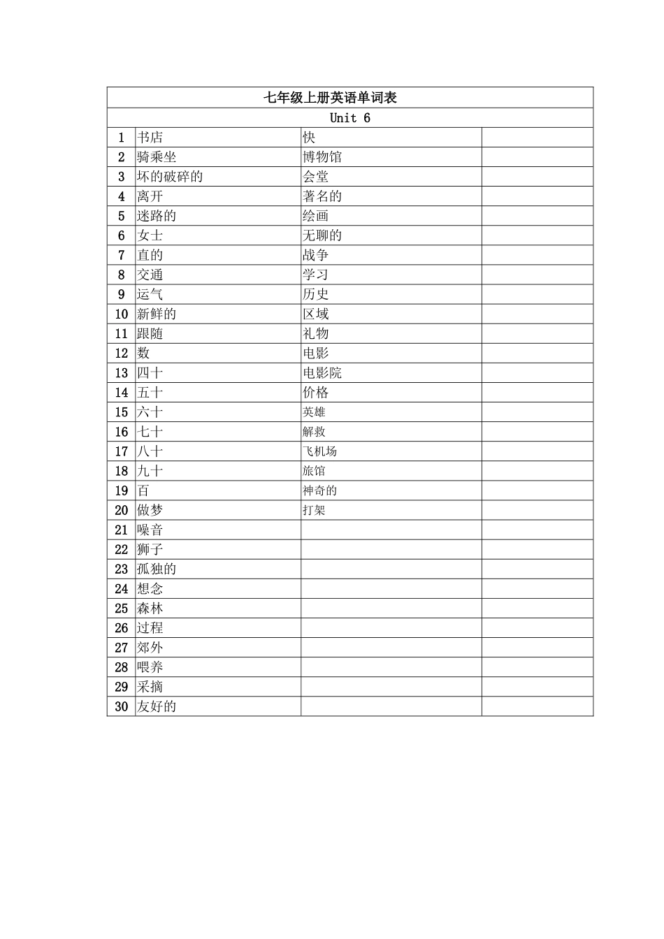 七年级上册英语单词表_第1页