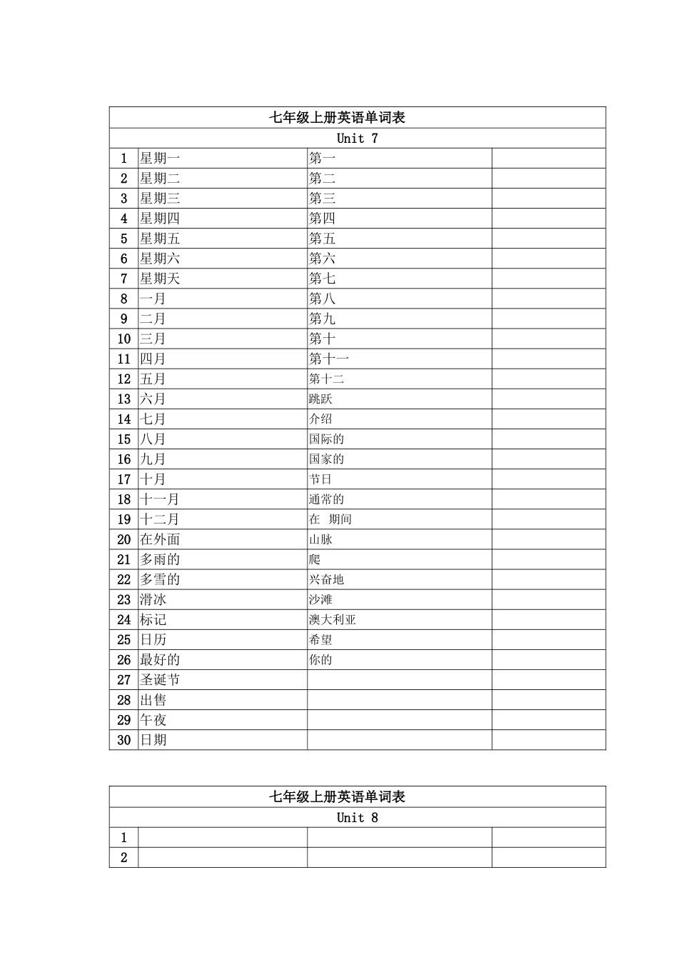 七年级上册英语单词表_第2页