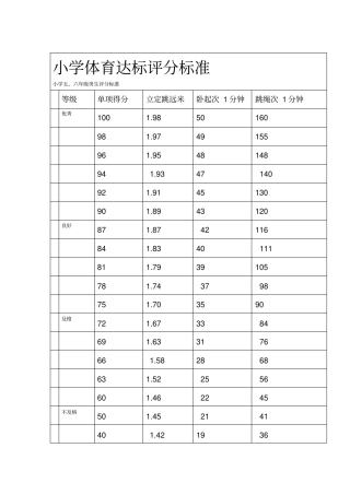 小学体育达标评分标准全面