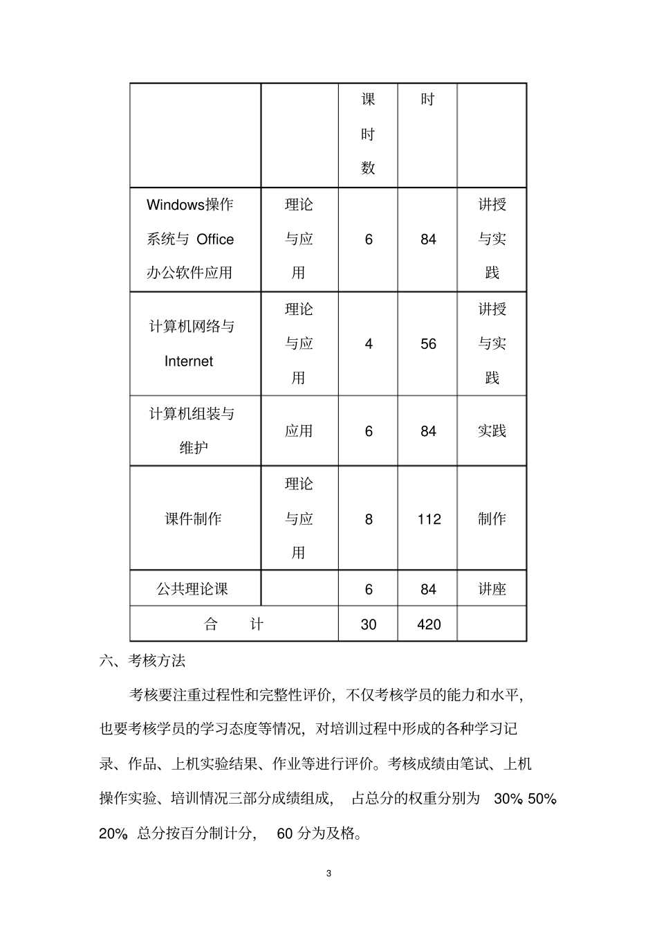 小学信息技术教师培训计划_第3页